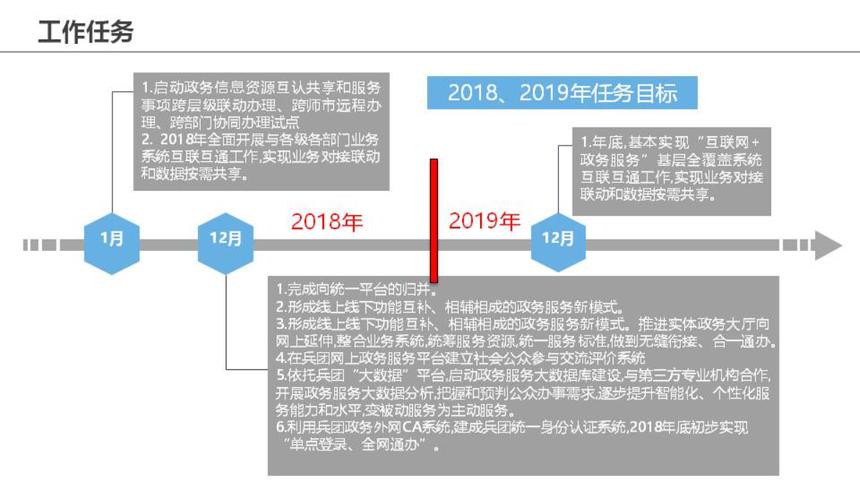 幻灯片17